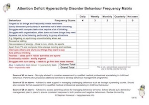 ADHD Behaviour Frequency Matrix